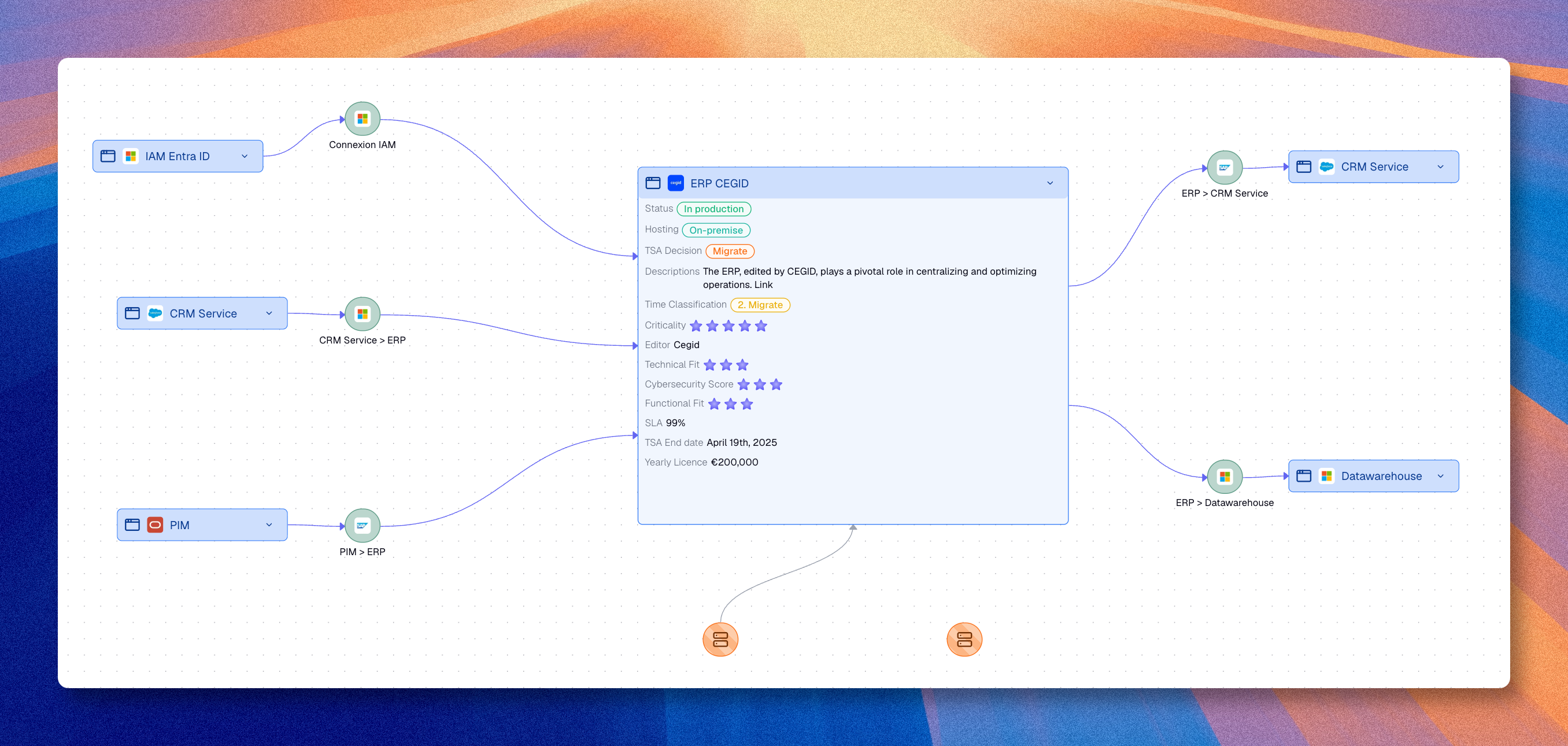 Diagram canvas displaying ERP asset with relationships and info card