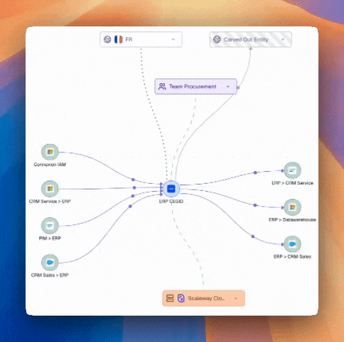 Animated diagram auto-layout around a central ERP asset
