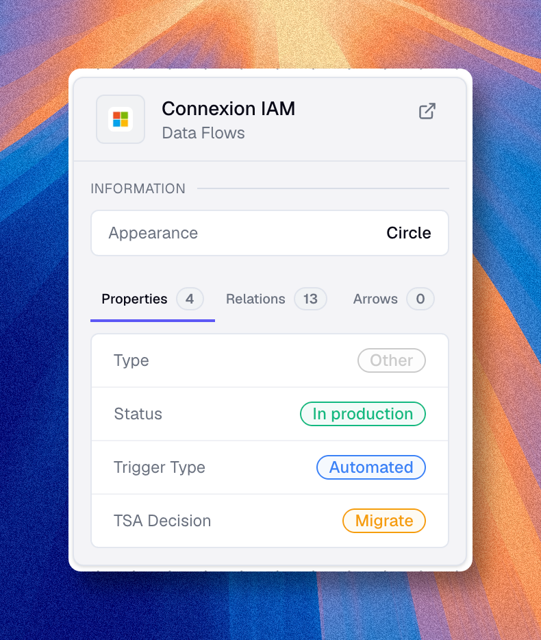 Inline asset info card within a diagram