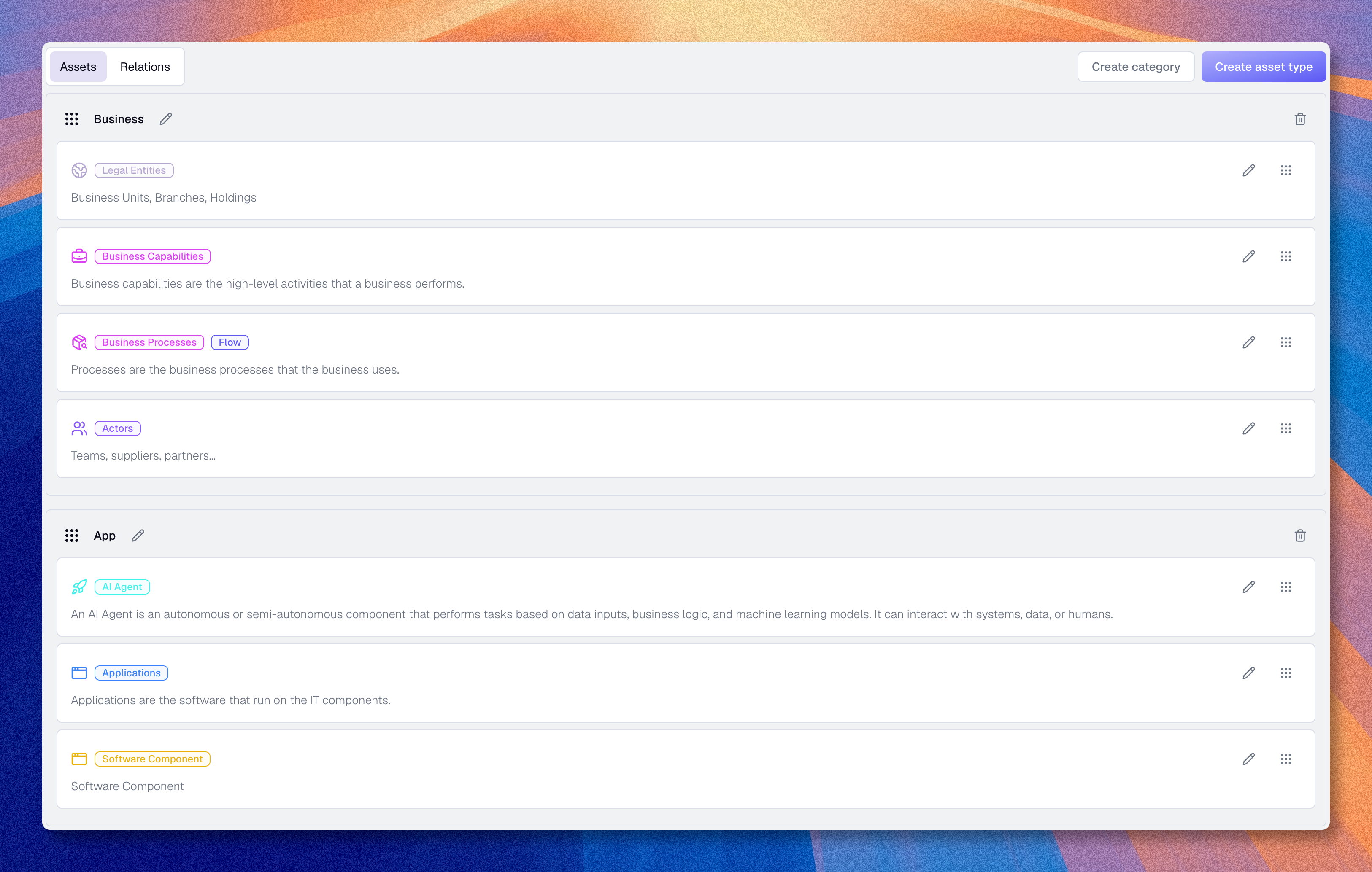 Metamodel overview page listing every asset type category