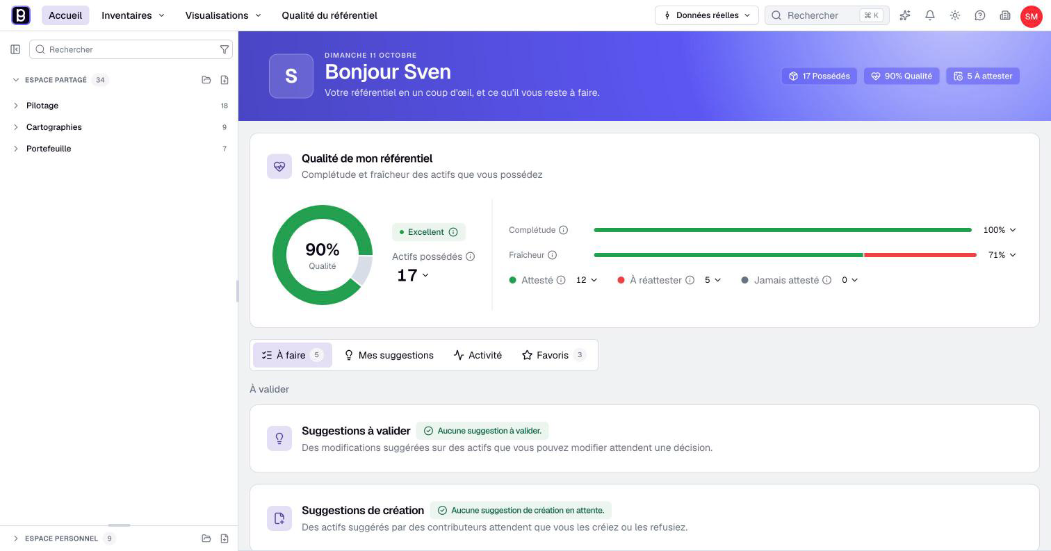 Your assets, repository quality and work awaiting review.