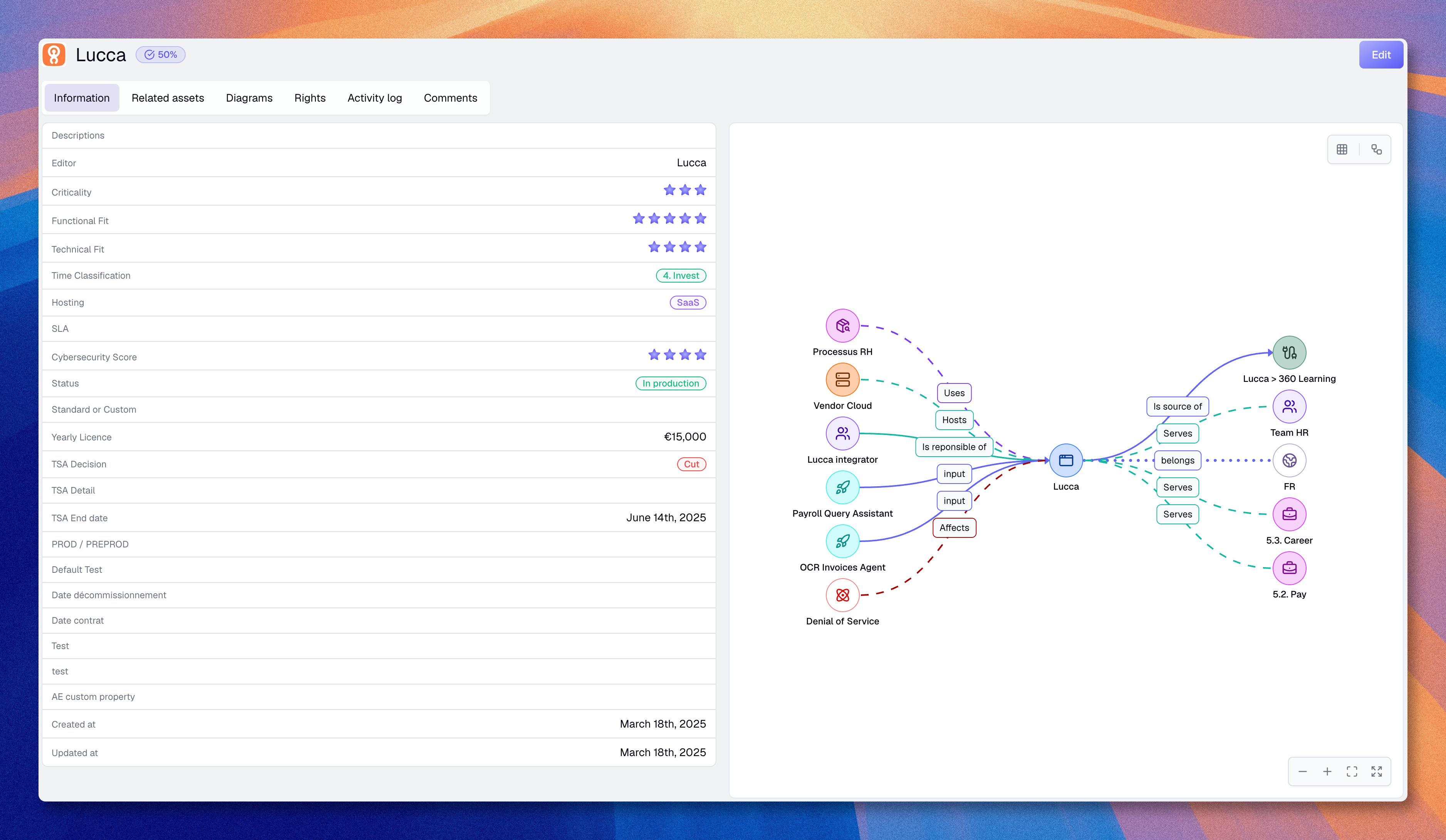 Vue 360 d’un actif avec propriétés et graphe de relations
