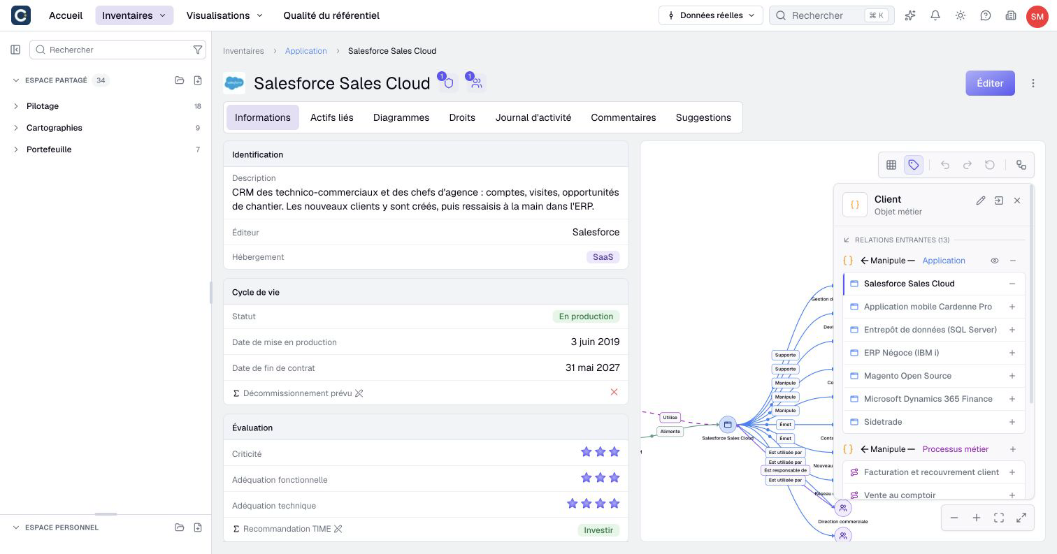 Explore the relationships of an item selected in the graph.