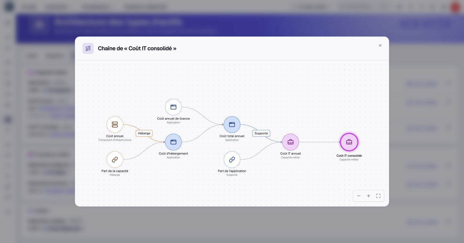 The consolidated IT cost chain traces calculations back to entered costs and relationship allocations.