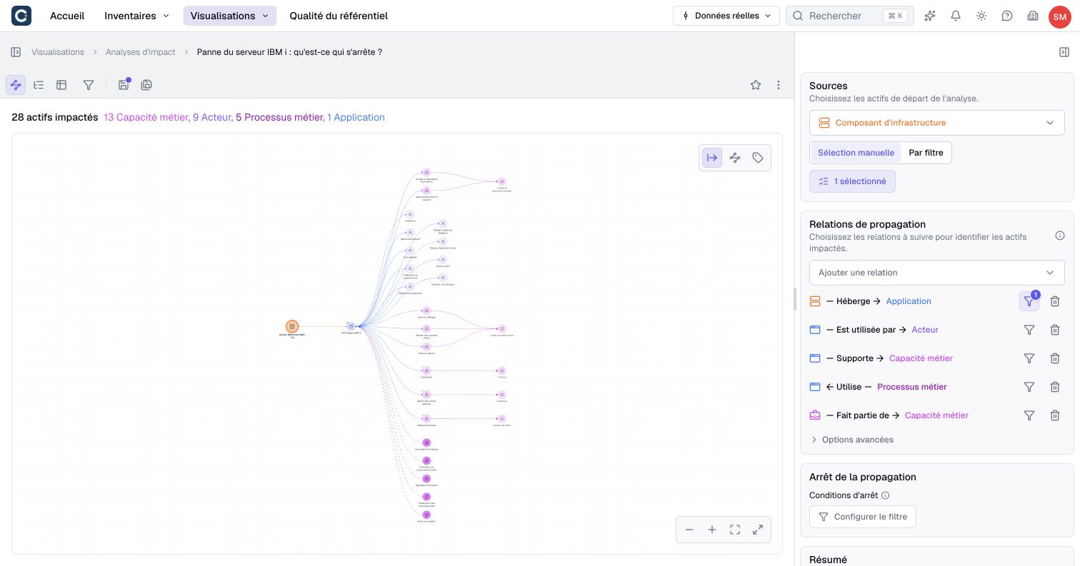 The server outage analysis: the server, the ERP and the assets reached through five propagation relationships configured on the right.