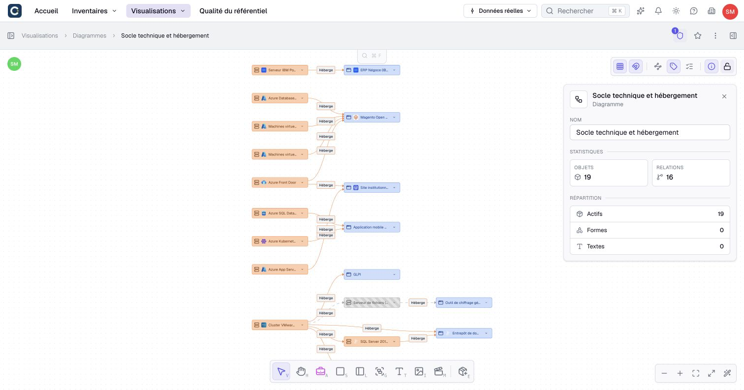 A diagram of the servers and the applications they host.