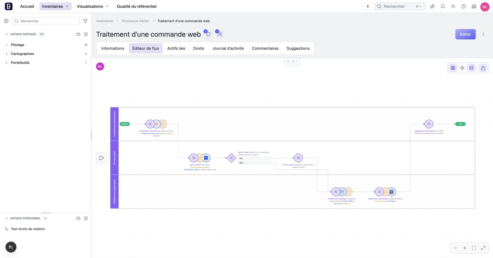 The flow of a web order, in lanes by team, with the assets mentioned in each step.