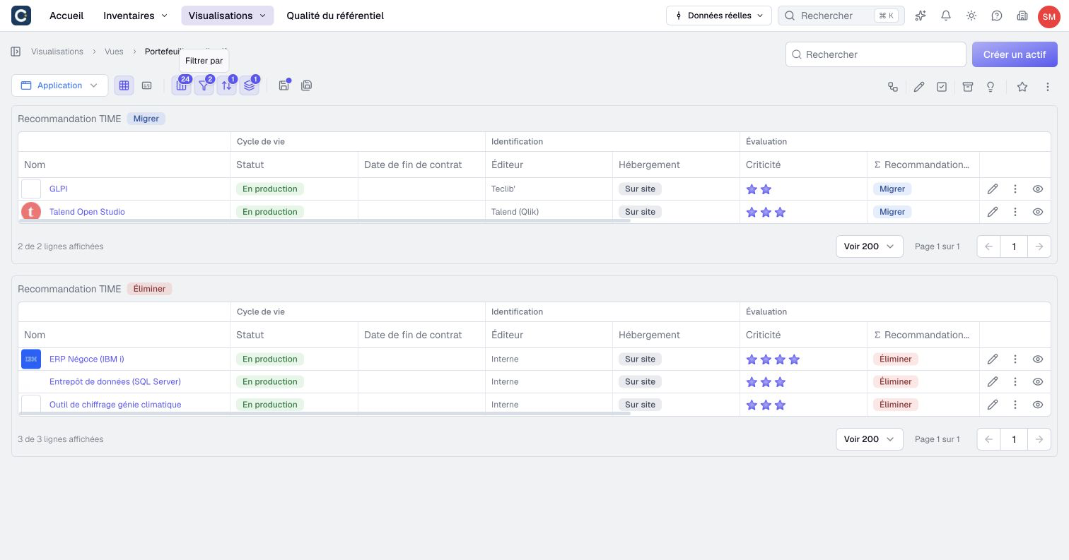 On-premise applications in production, grouped by TIME recommendation.