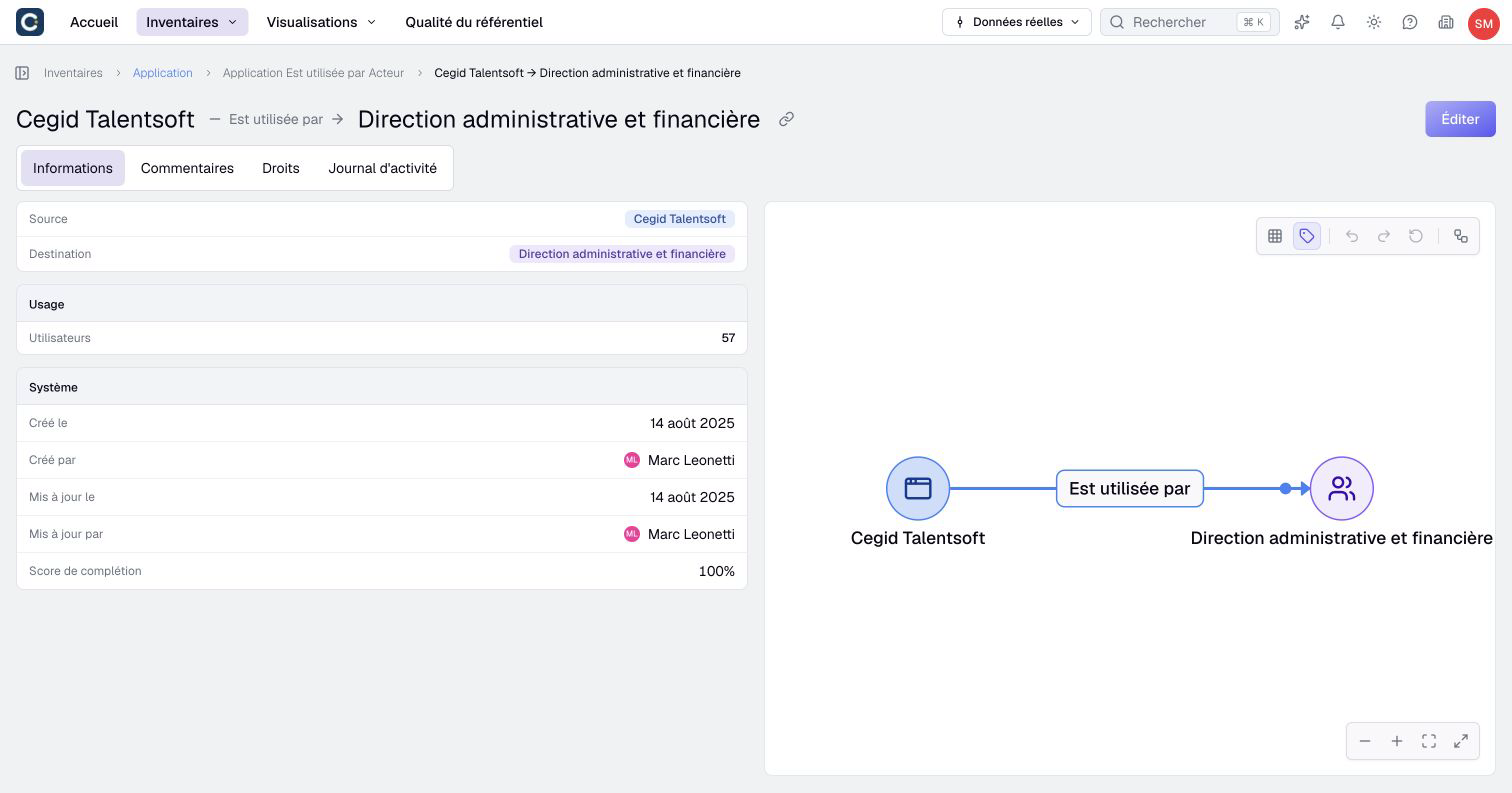 The page of a relationship: the source, the destination and the information of the link.