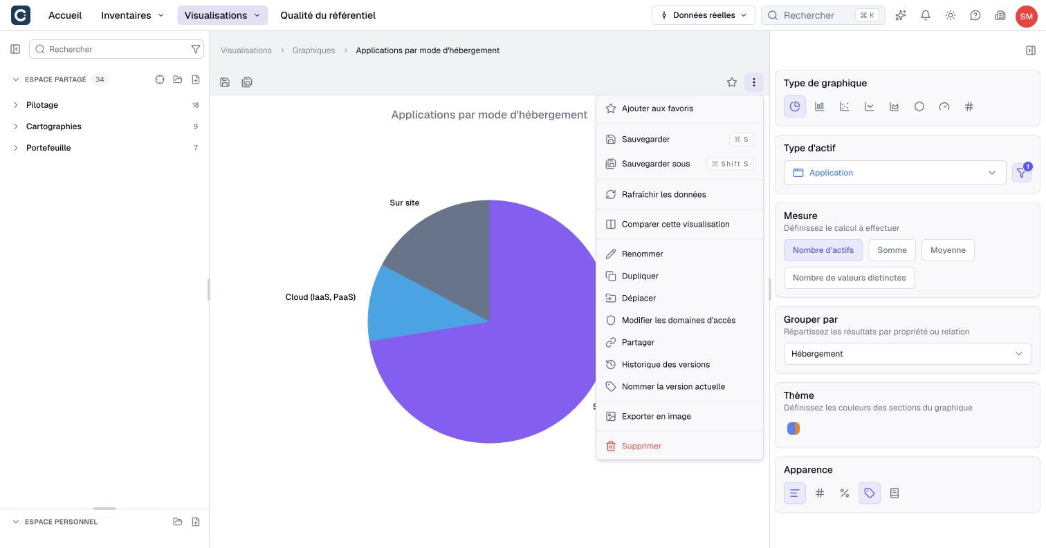 The chart’s actions menu includes sharing, version history and image export.