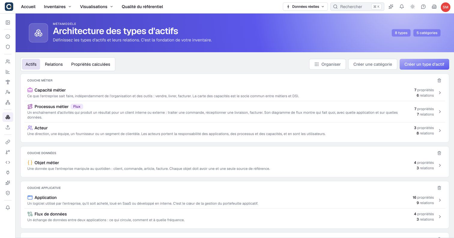 Asset types are grouped by architecture layer.