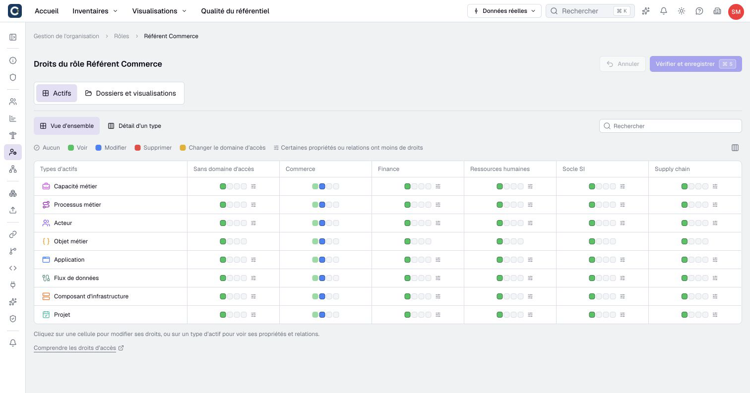 The Sales lead role can edit assets in the Sales domain and view the other domains.