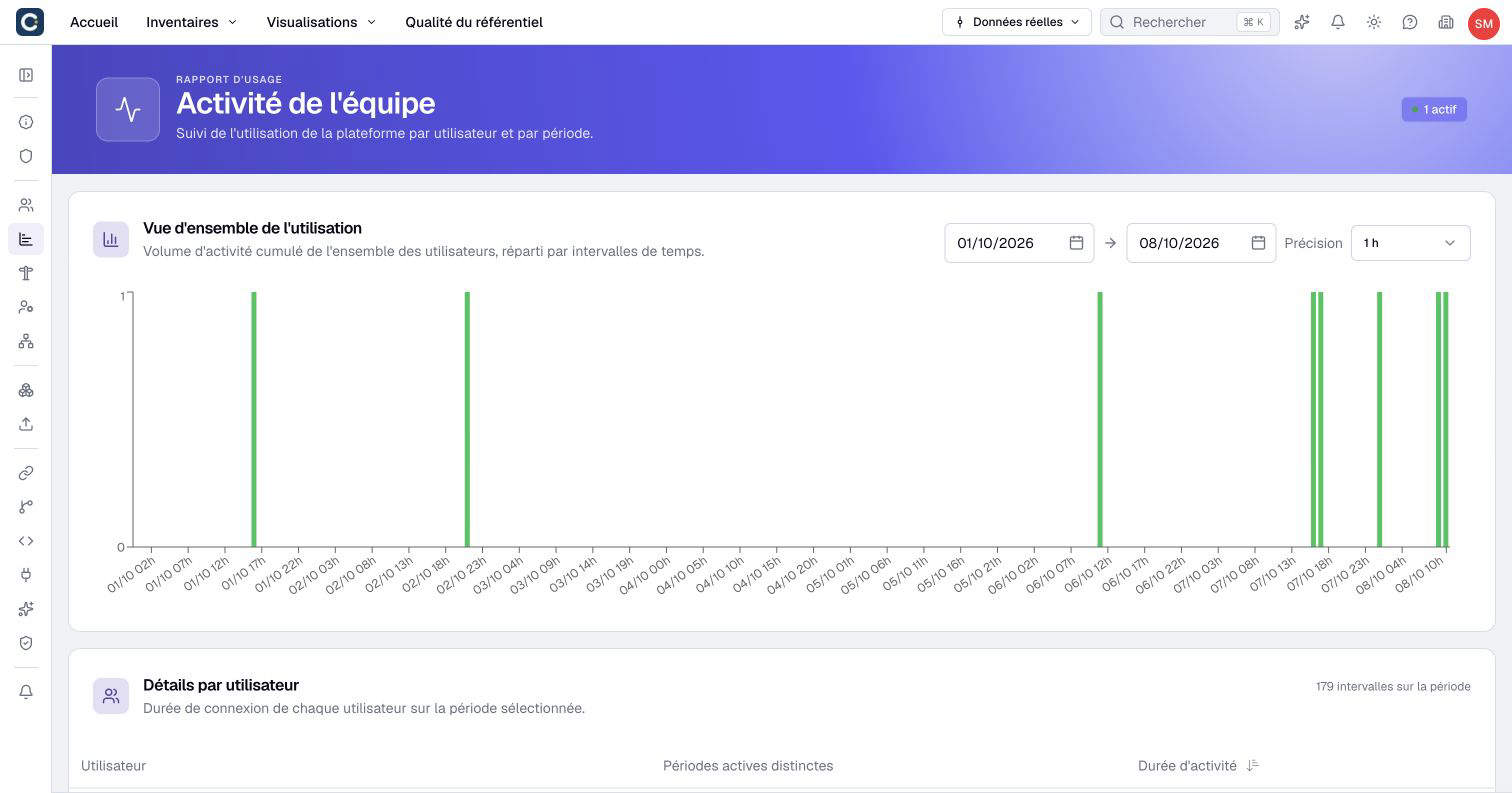 Choose a date range and interval precision before reading team activity.